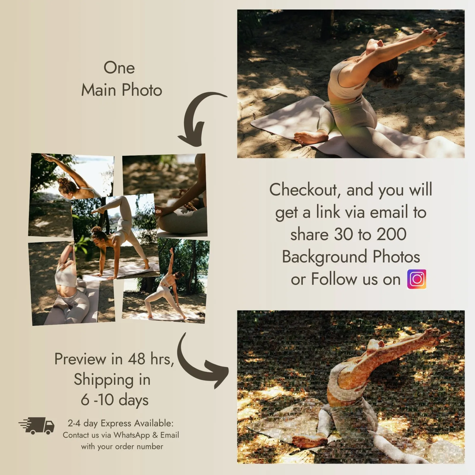 How to Order a Custom Photo Mosaic Infographic explaining Memoiric's ordering process: submit one main photo, share 30 to 200 background photos at checkout, get a preview in 48 hours, and receive shipping in 6 to 10 days.